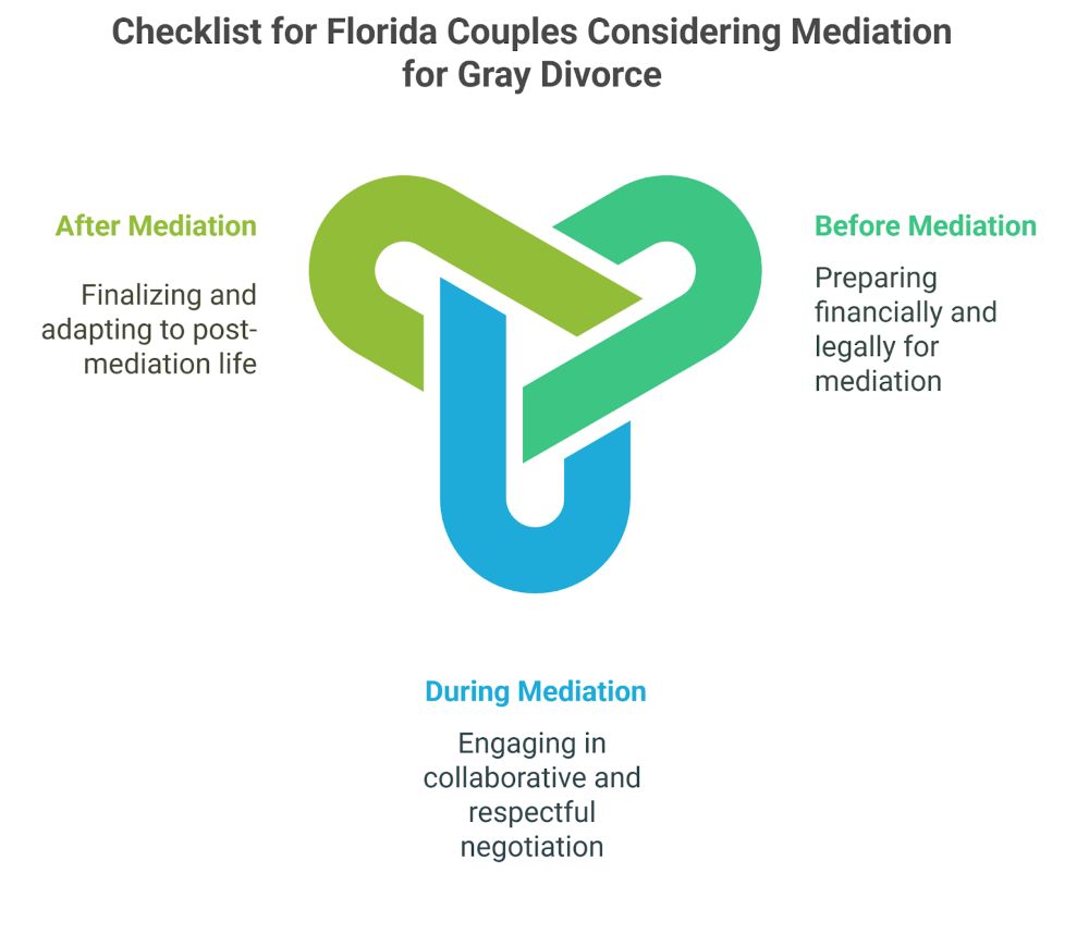 Checklist for Florida Couples Considering Mediation for Gray Divorce