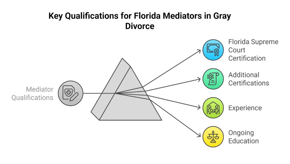 Choosing a Qualified Mediator in Florida