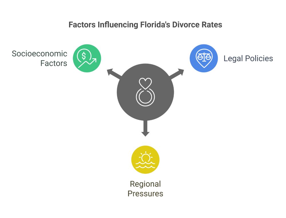 Key Factors Driving High Divorce Rates in Florida