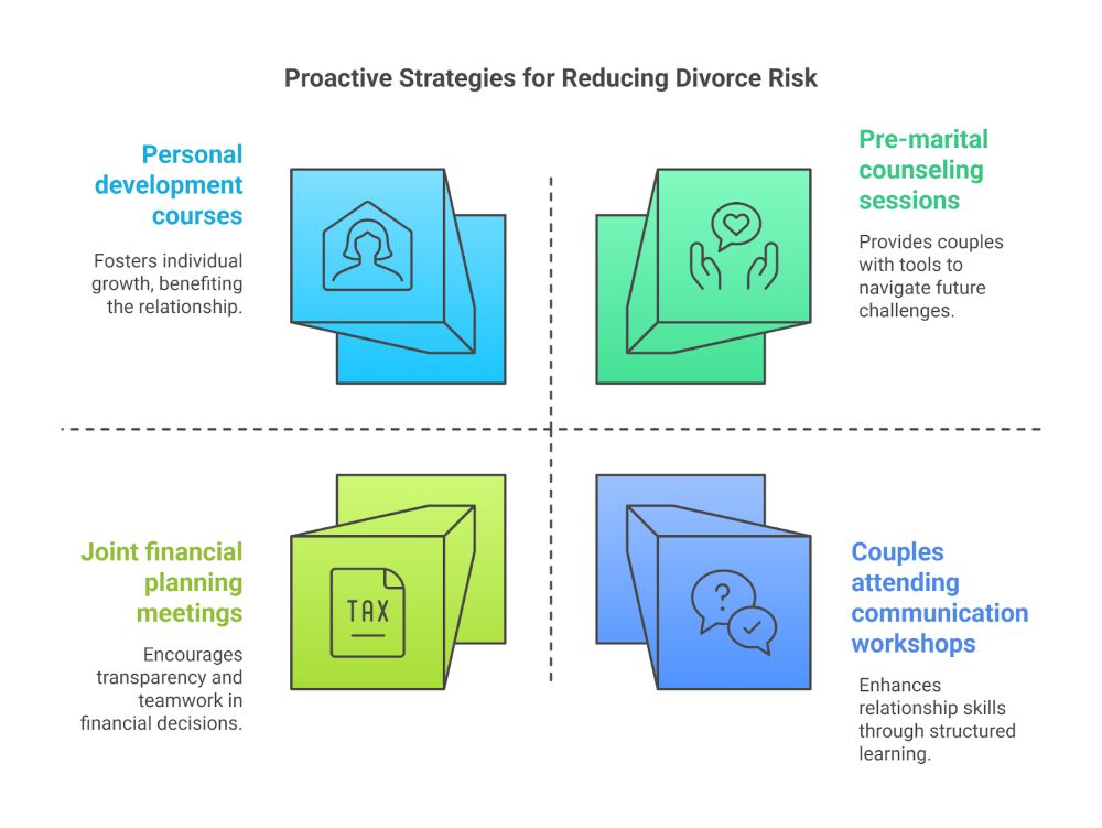 Strategies to Beat the Odds and Strengthen Your Marriage