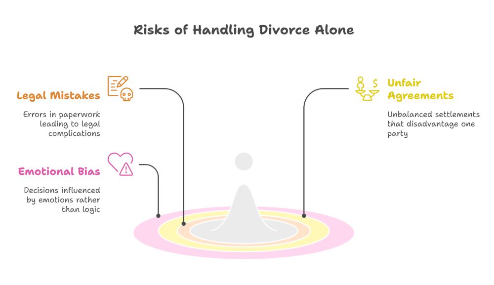 The Cons of Handling Divorce Alone
