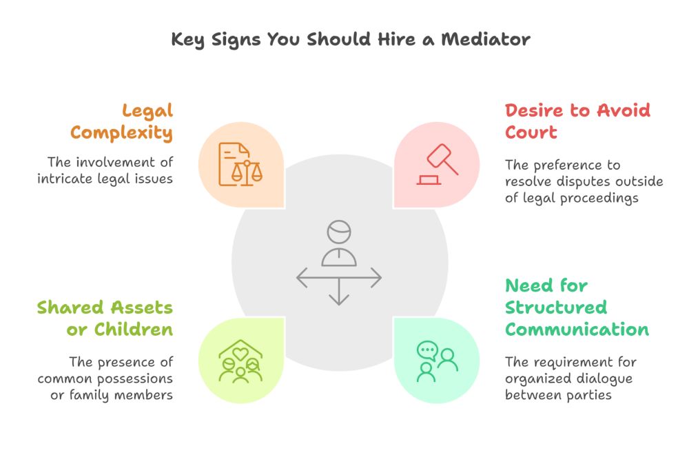 Key Signs You Should Hire a Mediator
