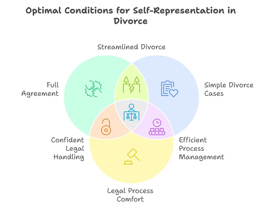 When Going Solo Might Work